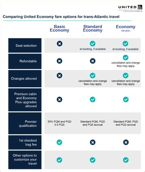united airlines basic economy rules.